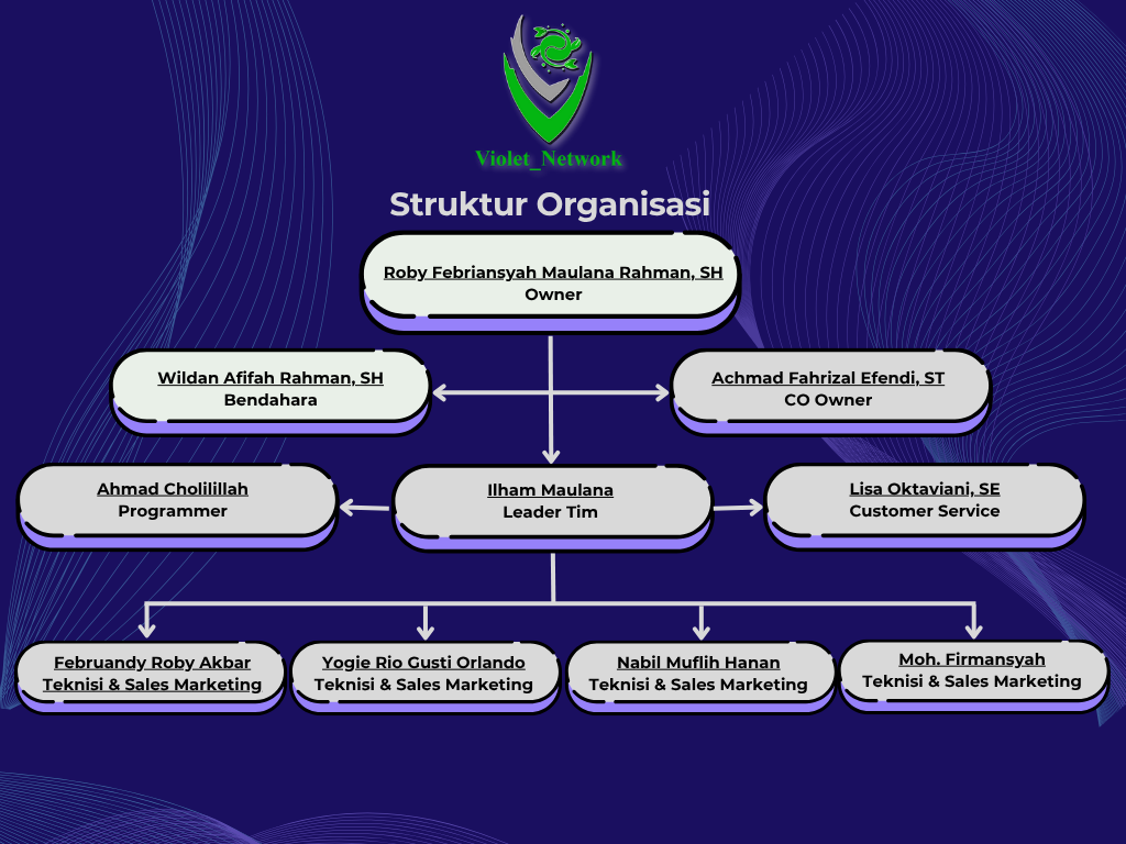 Struktur Organisasi Violet Network